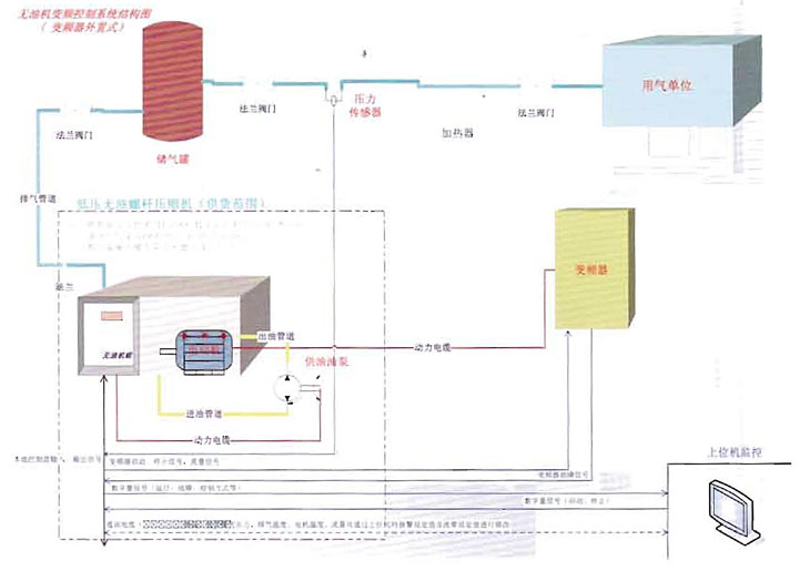 APC低壓無油螺桿空壓機(jī)系列